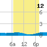 Pumpkin Key tide chart for Saturday, August 12, 2023