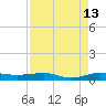 Pumpkin Key tide chart for Sunday, August 13, 2023