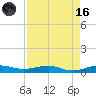 Pumpkin Key tide chart for Wednesday, August 16, 2023