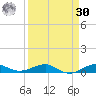Pumpkin Key tide chart for Wednesday, August 30, 2023