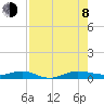 Pumpkin Key tide chart for Tuesday, August 8, 2023