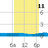 Pumpkin Key tide chart for Monday, September 11, 2023