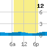 Pumpkin Key tide chart for Tuesday, September 12, 2023