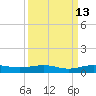 Pumpkin Key tide chart for Wednesday, September 13, 2023