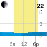 Pumpkin Key tide chart for Friday, September 22, 2023