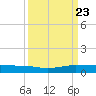 Pumpkin Key tide chart for Saturday, September 23, 2023