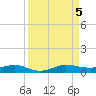 Pumpkin Key tide chart for Tuesday, September 5, 2023