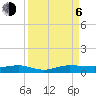 Pumpkin Key tide chart for Wednesday, September 6, 2023