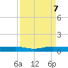 Pumpkin Key tide chart for Thursday, September 7, 2023