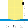 Pumpkin Key tide chart for Friday, September 8, 2023