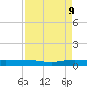 Pumpkin Key tide chart for Saturday, September 9, 2023