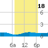 Pumpkin Key tide chart for Wednesday, October 18, 2023