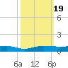 Pumpkin Key tide chart for Thursday, October 19, 2023