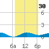 Pumpkin Key tide chart for Monday, October 30, 2023