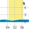 Pumpkin Key tide chart for Thursday, October 5, 2023