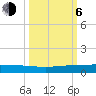Pumpkin Key tide chart for Friday, October 6, 2023
