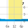 Pumpkin Key tide chart for Saturday, October 7, 2023