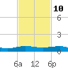 Pumpkin Key tide chart for Friday, November 10, 2023