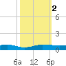 Pumpkin Key tide chart for Thursday, November 2, 2023