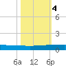 Pumpkin Key tide chart for Saturday, November 4, 2023