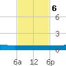 Pumpkin Key tide chart for Monday, November 6, 2023