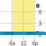 Pumpkin Key tide chart for Wednesday, November 8, 2023
