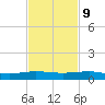 Pumpkin Key tide chart for Thursday, November 9, 2023