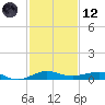 Pumpkin Key tide chart for Tuesday, December 12, 2023