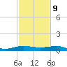 Pumpkin Key tide chart for Saturday, December 9, 2023