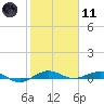 Pumpkin Key tide chart for Thursday, January 11, 2024