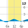 Pumpkin Key tide chart for Friday, January 12, 2024