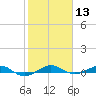 Pumpkin Key tide chart for Saturday, January 13, 2024