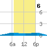 Pumpkin Key tide chart for Saturday, January 6, 2024