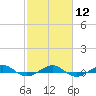 Pumpkin Key tide chart for Monday, February 12, 2024