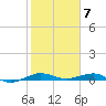 Pumpkin Key tide chart for Wednesday, February 7, 2024