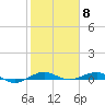 Pumpkin Key tide chart for Thursday, February 8, 2024
