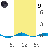 Pumpkin Key tide chart for Friday, February 9, 2024
