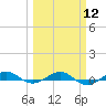 Pumpkin Key tide chart for Tuesday, March 12, 2024