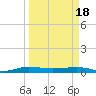 Pumpkin Key tide chart for Monday, March 18, 2024
