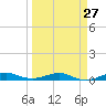 Pumpkin Key tide chart for Wednesday, March 27, 2024