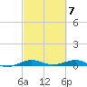 Pumpkin Key tide chart for Thursday, March 7, 2024
