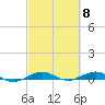 Pumpkin Key tide chart for Friday, March 8, 2024