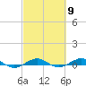Pumpkin Key tide chart for Saturday, March 9, 2024