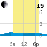 Pumpkin Key tide chart for Monday, April 15, 2024