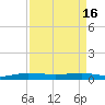 Pumpkin Key tide chart for Tuesday, April 16, 2024