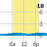 Pumpkin Key tide chart for Thursday, April 18, 2024