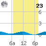 Pumpkin Key tide chart for Tuesday, April 23, 2024