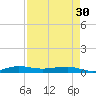Pumpkin Key tide chart for Tuesday, April 30, 2024
