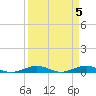 Pumpkin Key tide chart for Friday, April 5, 2024