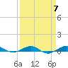 Pumpkin Key tide chart for Sunday, April 7, 2024